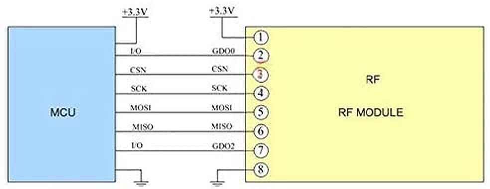 RF zender 433MHz module CC1101 voorbeeld
